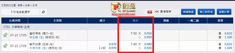 (了解職棒盤口就在錢盈娛樂城,更多會員棒球投注優惠)