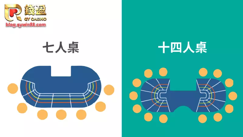 錢盈娛樂城|百家樂牌桌介紹