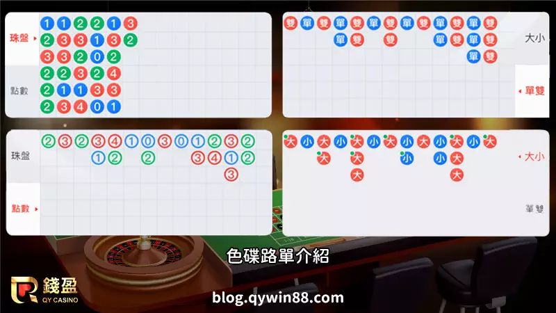 高手色碟玩家常用的必勝技巧,參考色碟路單來預測結果,輕鬆賺取色碟獎金