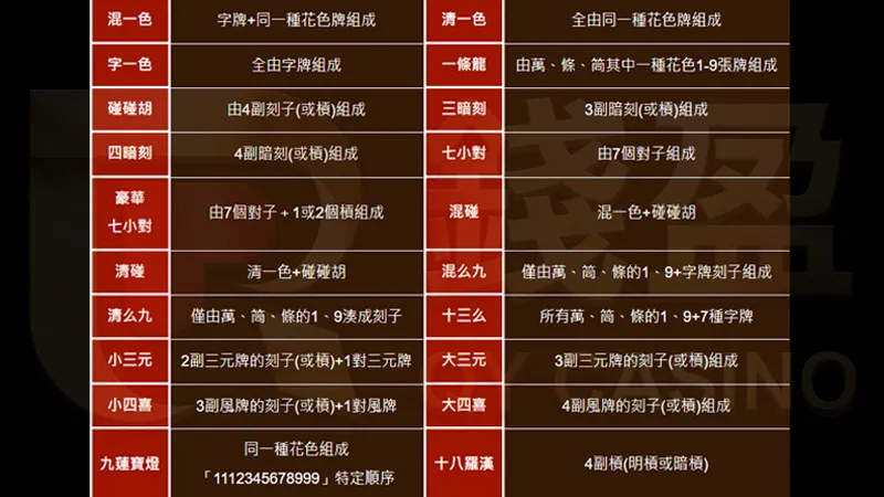 (廣東麻將牌型全介紹)