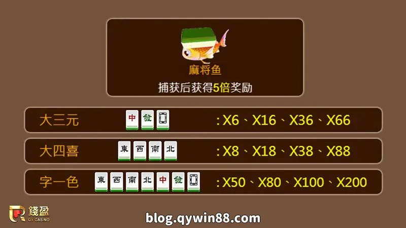 ZG電子三仙捕魚|麻將魚介紹