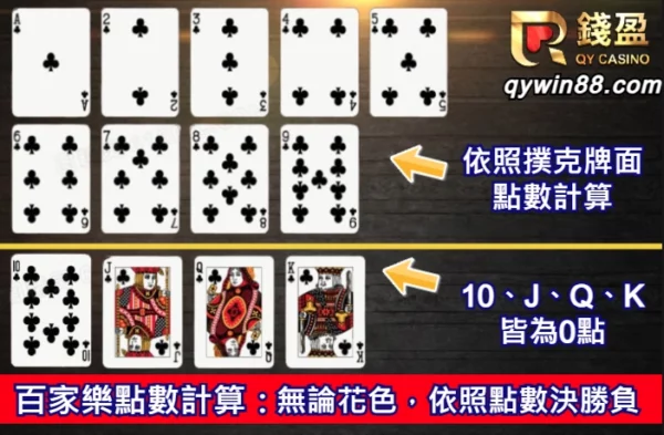 想學百家樂破解,先了解百家樂怎麼玩