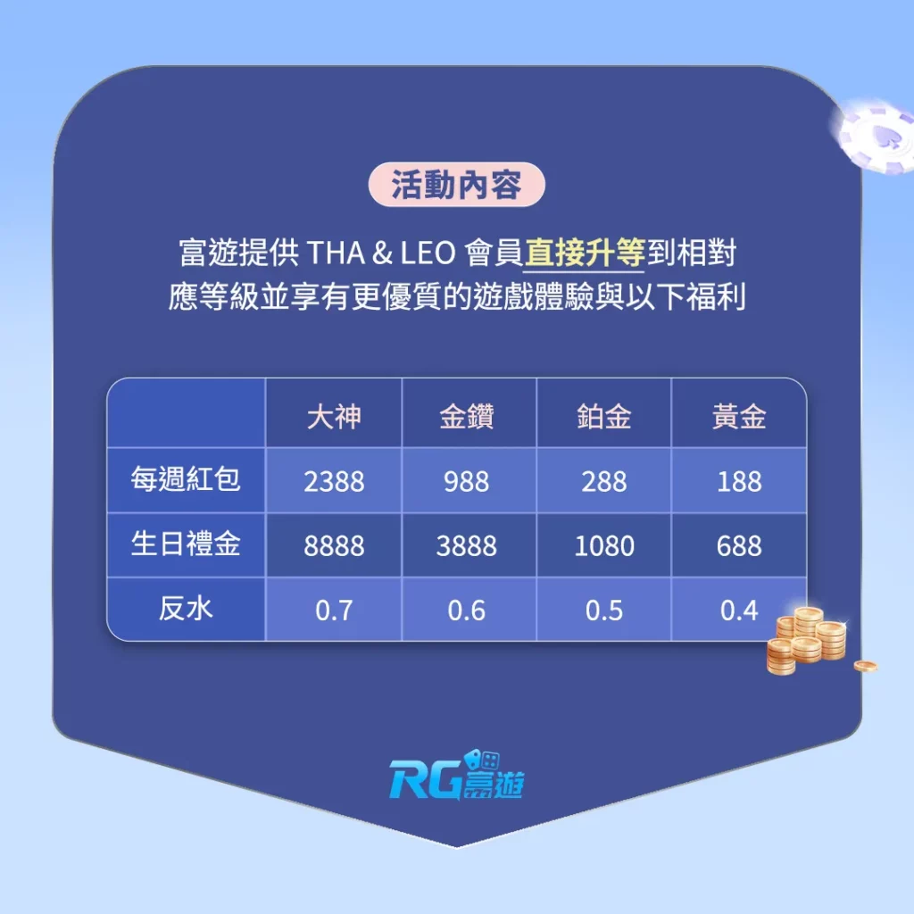 博彩新聞快報!九州娛樂城將於12/31號結束營運 2 富遊娛樂城 無痛轉移活動