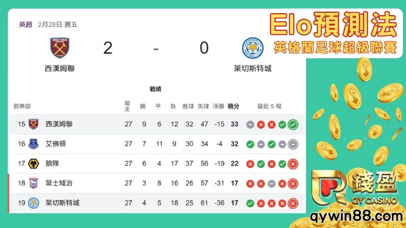 足球分析預測技巧