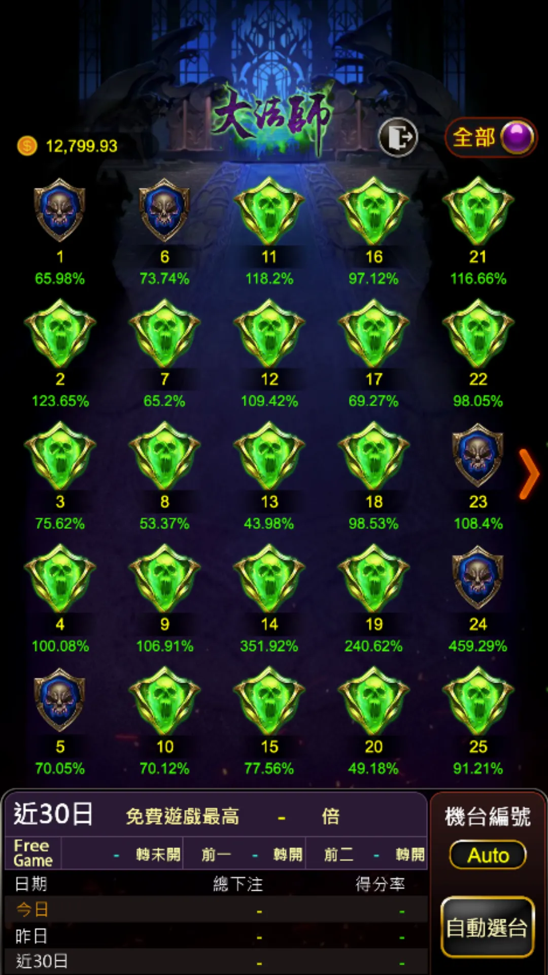 大法師:RG電子老虎機評價 10 大法師自由選台