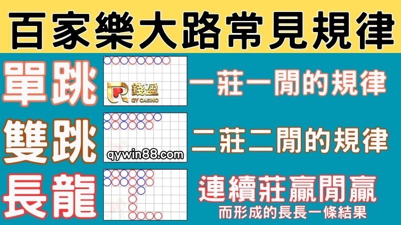 百家樂下三路怎麼看