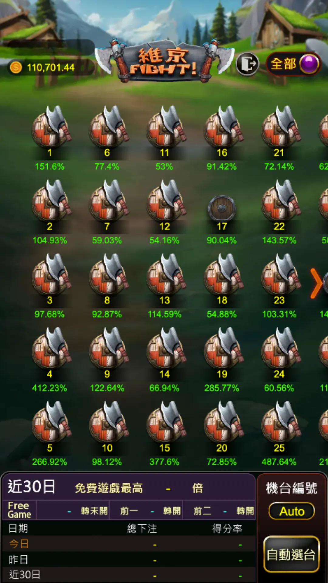 維京Fight:RG電子老虎機評價 12 維京Fight老虎機 自由選台畫面