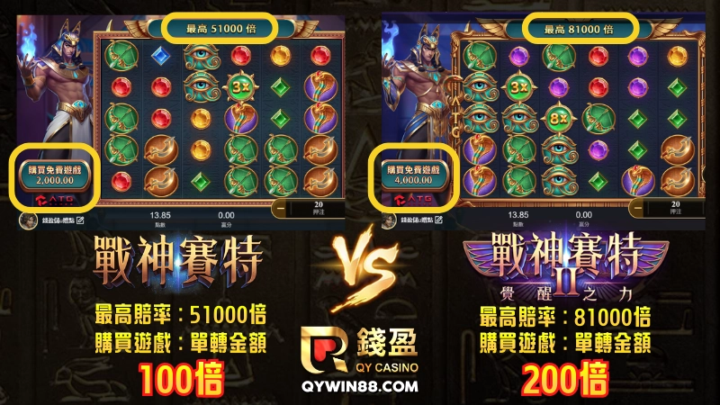 至於許多大心臟玩家最愛的【購買免費遊戲功能】在戰神賽特2中也有所改變,賽特2同樣也有免遊功能,但是原本在戰神賽特老虎機時,購買免費遊戲的成本是下注金額(一轉)的100倍,假設您1轉20元,那麼購買免費遊戲就是花費2,000點。但在賽特2就需要在花費更多資金了,若您原本一樣是1轉20元,在賽特2老虎機中所需要花的成本就是4,000,比原先的購買遊戲成本要在多一倍。