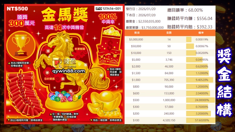 刮刮樂介紹-金馬獎