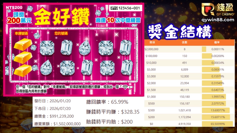 刮刮樂介紹-金好鑽